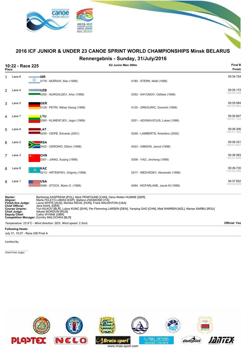 results